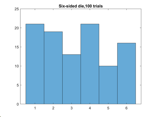 6 sided die 100 trials 2.png