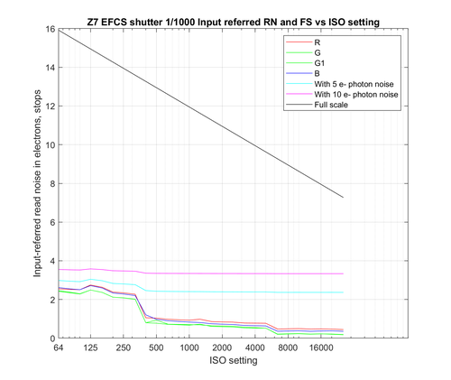 z7 efcs 14-bit hi lo EDR.png