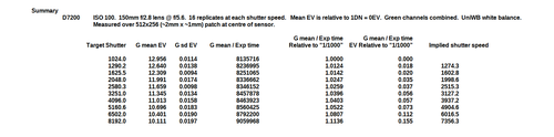 D7200_Summary_2.png