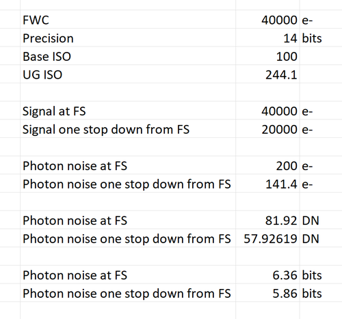 photon noise in bits.png