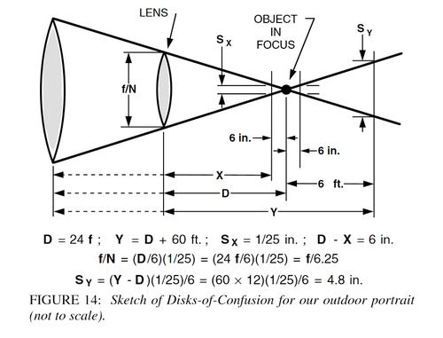 disk of confusion OTB.jpg