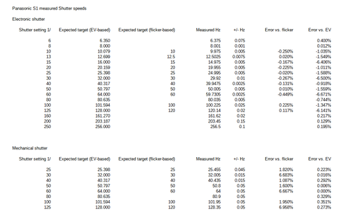 Pana_Shutter_speeds_1.png