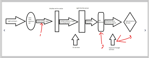 et diagram.png