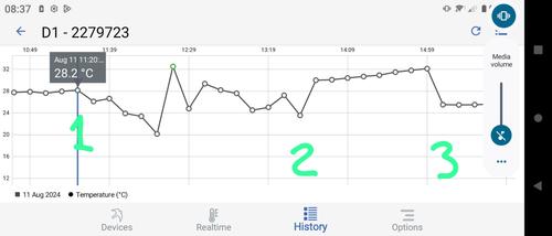 temperature-graph-11-08-24.jpg