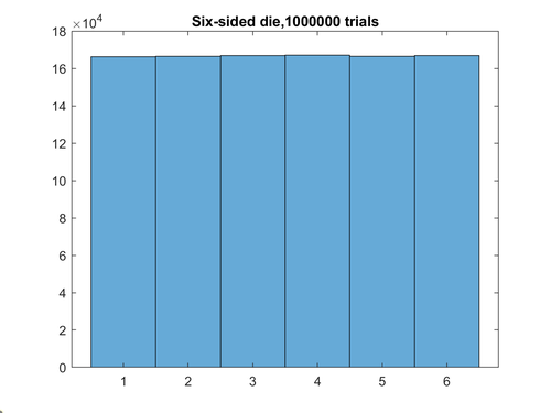 6 sided die 1e6 trials.png