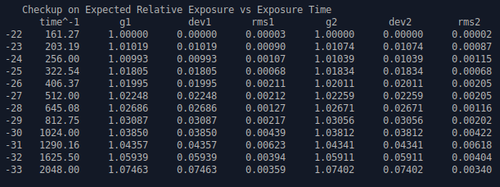 Exposure_normed_Z7-2_mechanical.png